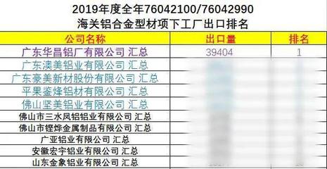 十年增长40倍 华昌铝业以品质与战略攀顶全球舞台